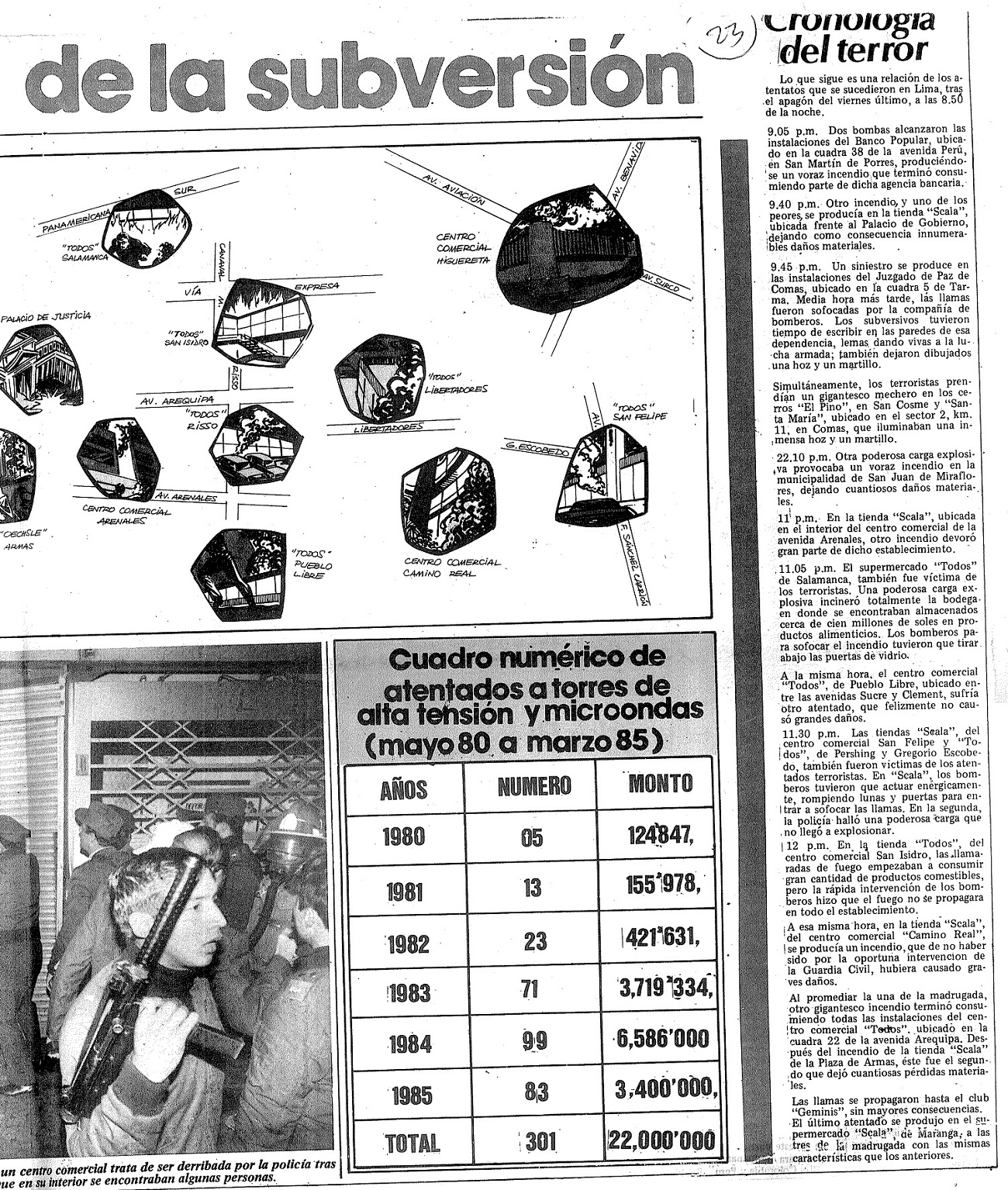 Las aterradoras cifras de la subversión